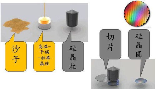 全球缺芯浪潮 硅晶圓供應緊張，芯片價格飆升與網絡技術挑戰